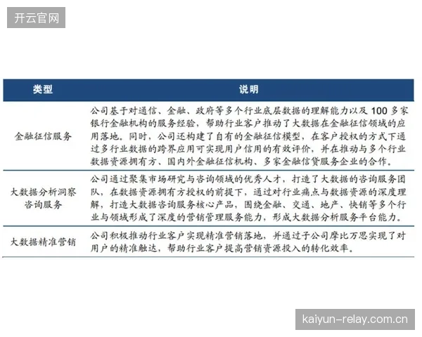 升级周期内 平台侧拓展数据应用场景延伸至赛后运营环节